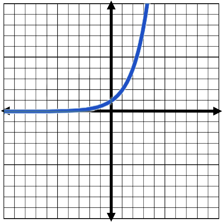 Answer Graph for Question Number 2