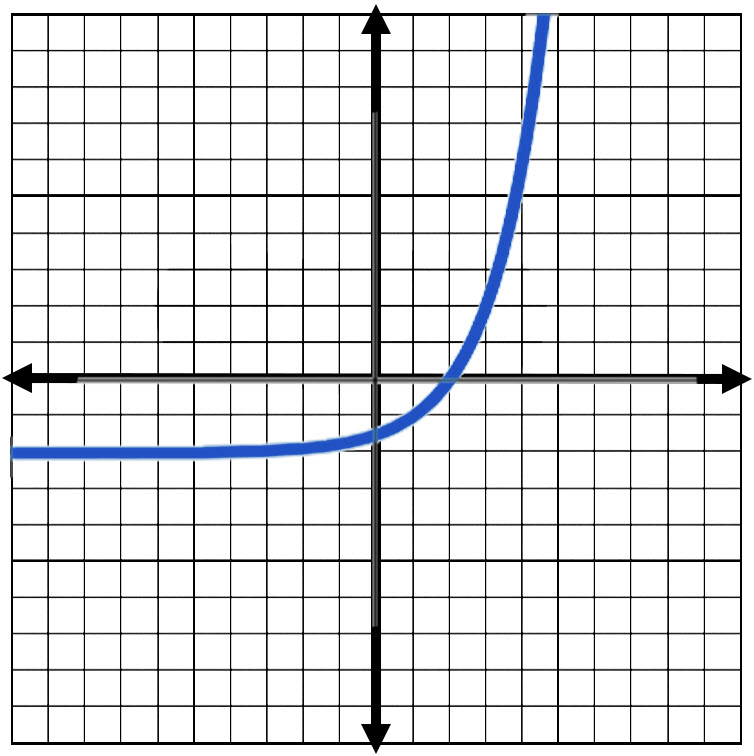 Thumbnail for Graphing Exponential Functions