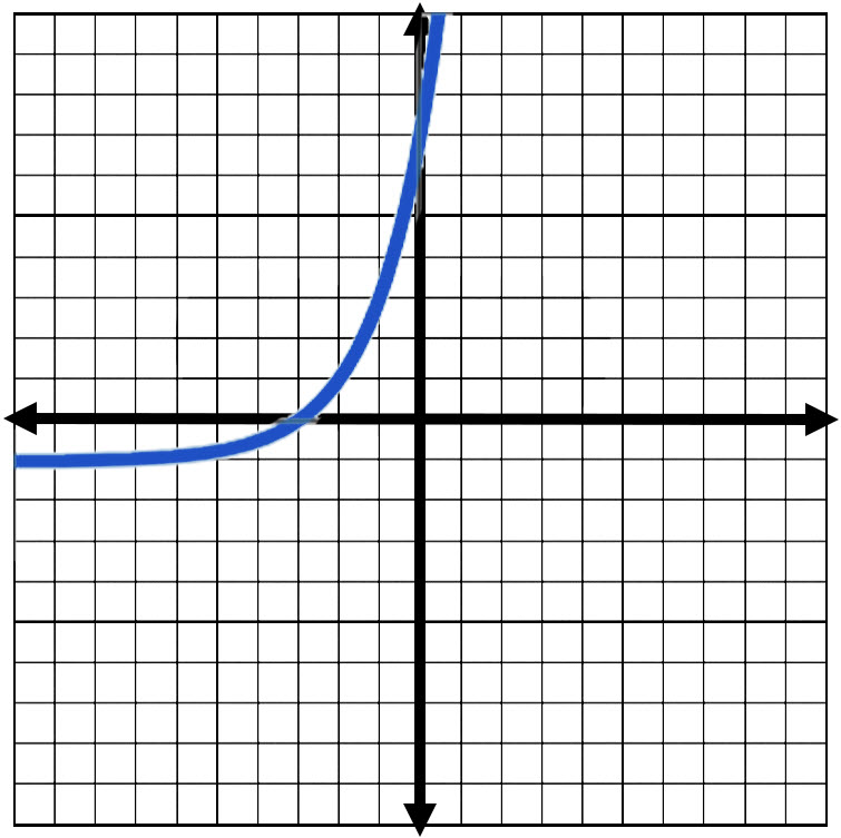 Answer Graph for Question Number 4