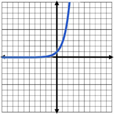 exponential graph builder exponential graph builder