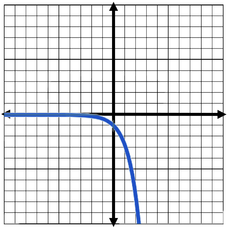 Answer Graph for Question Number 6