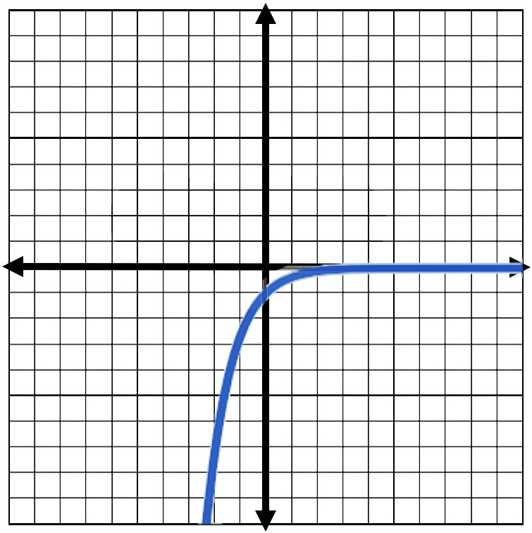 Answer Graph for Question Number 8