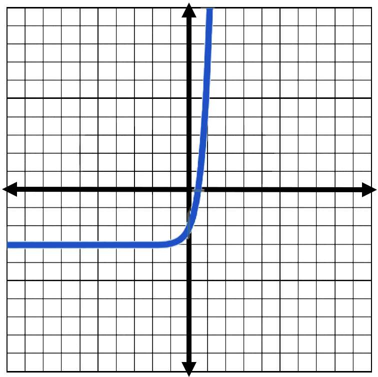 Answer Graph for Question Number 9