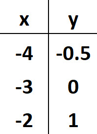 Answer Table for Questions Number 4