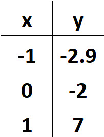 Answer Table for Questions Number 9