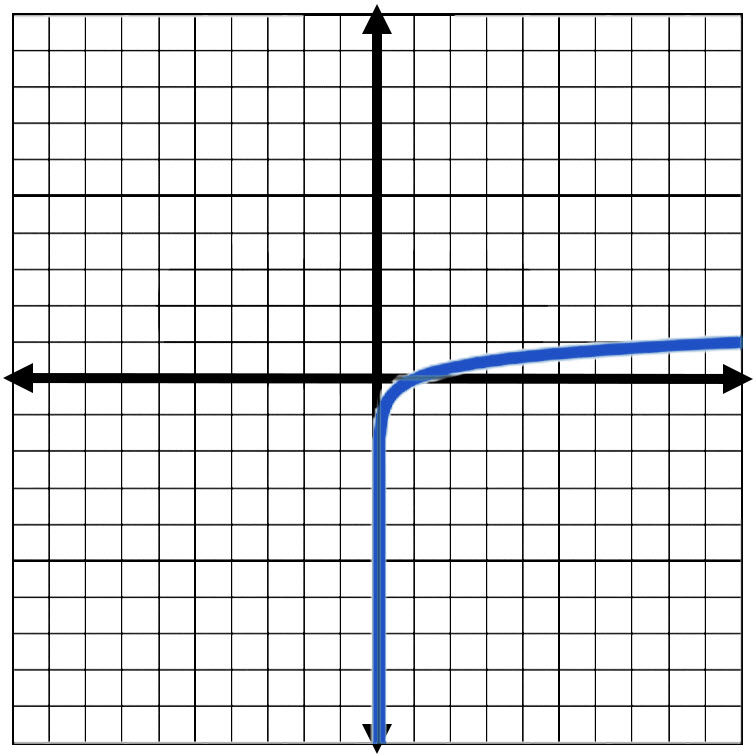 Graph for Question 1