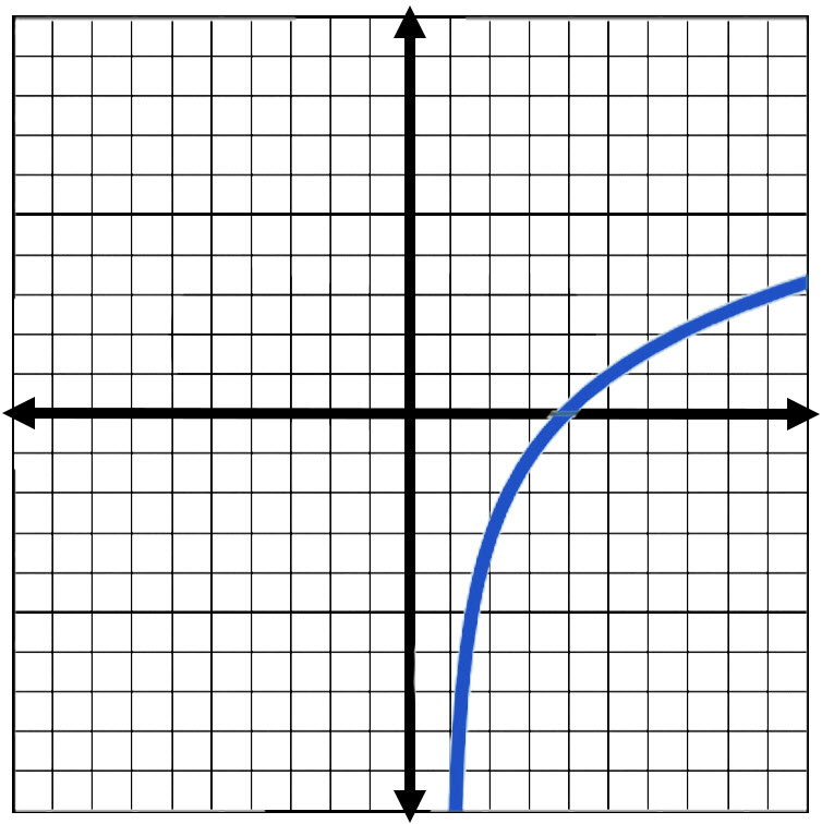 Graph for Question 4