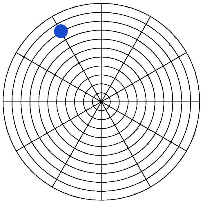 Graph for Question 1