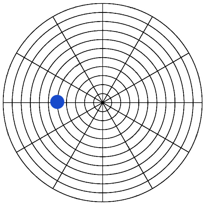 Graph for Question 3