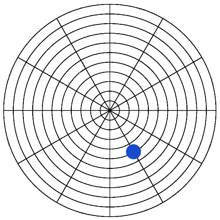 Graph for Question 4