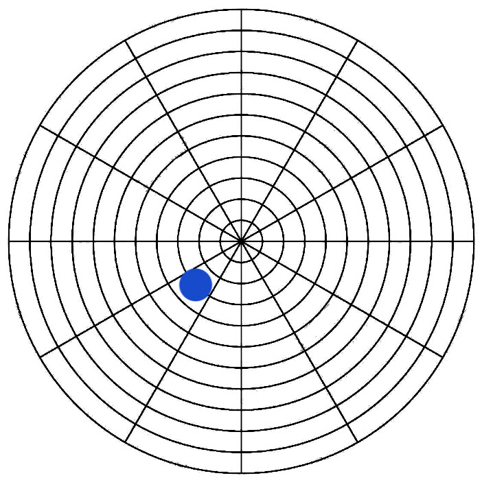 Graph for Question 6