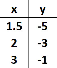 Table for Question 4