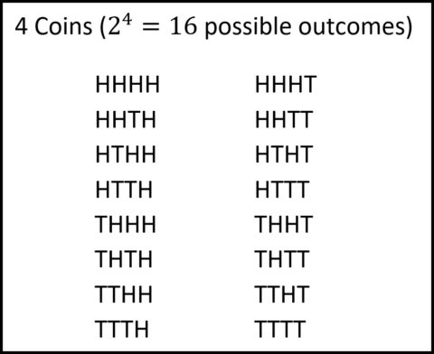 Probability- Coin Tosses