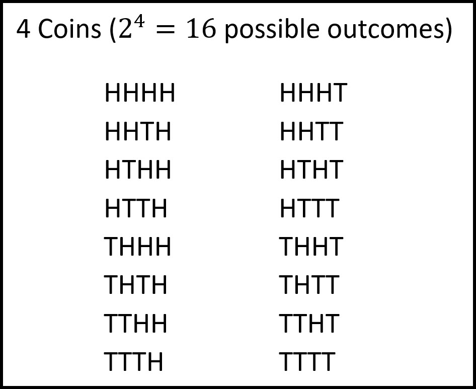 Notes for Possible Outcomes of 4 Coin Tosses
