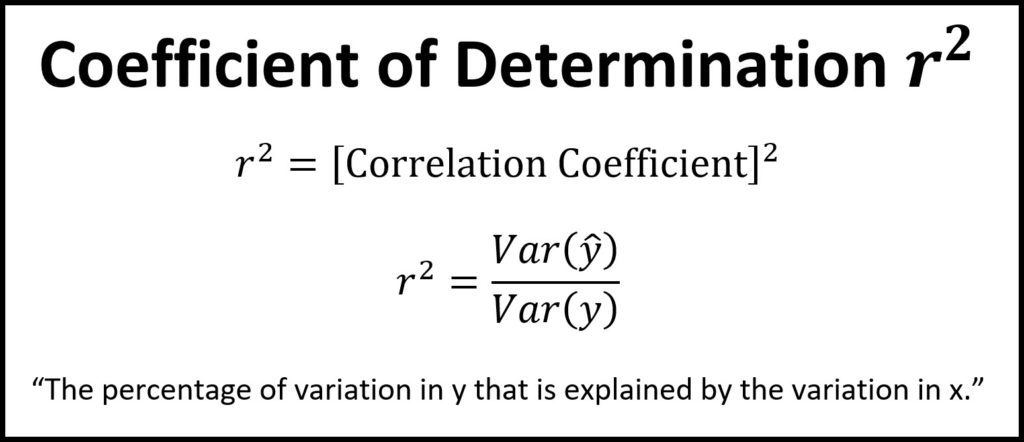 Notes for Coefficient of Determination