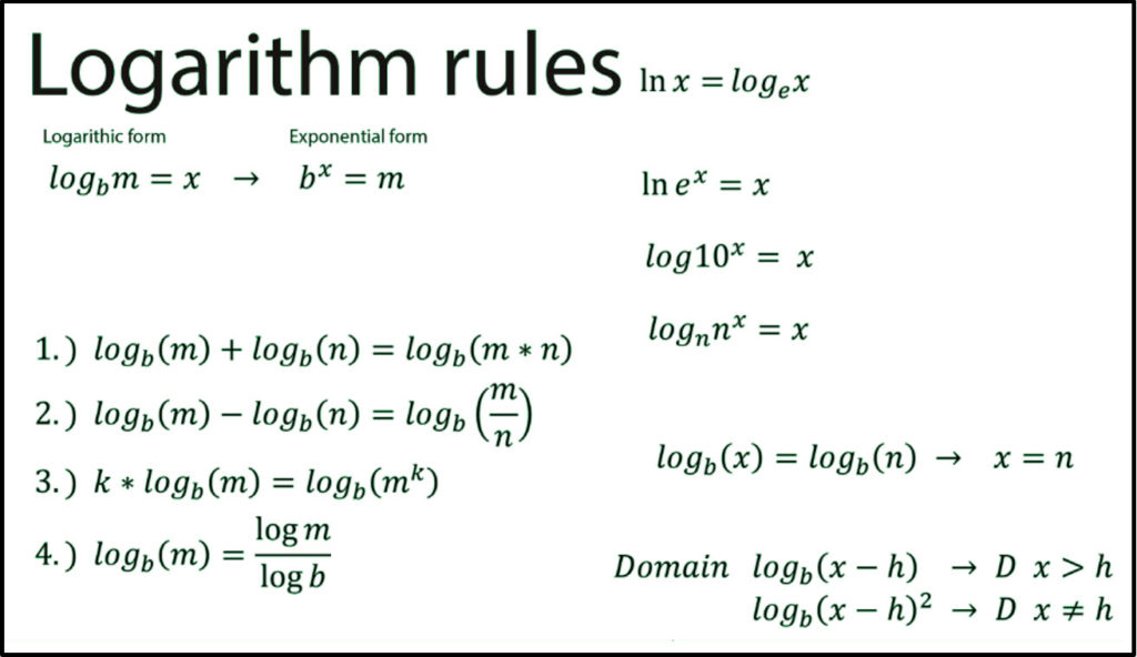 List of Logarithm Rules
