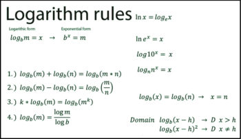 All Logarithm Notes