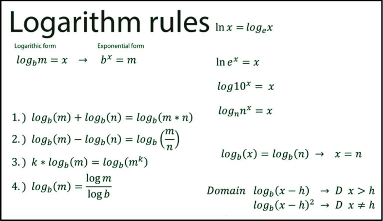 all-logarithm-notes