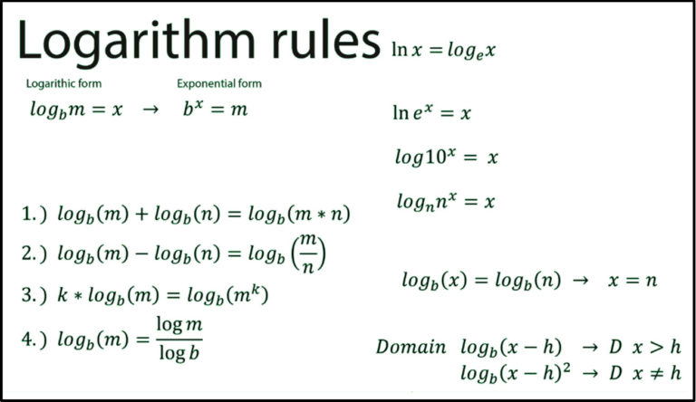 Logarithms Rules Example And Problems