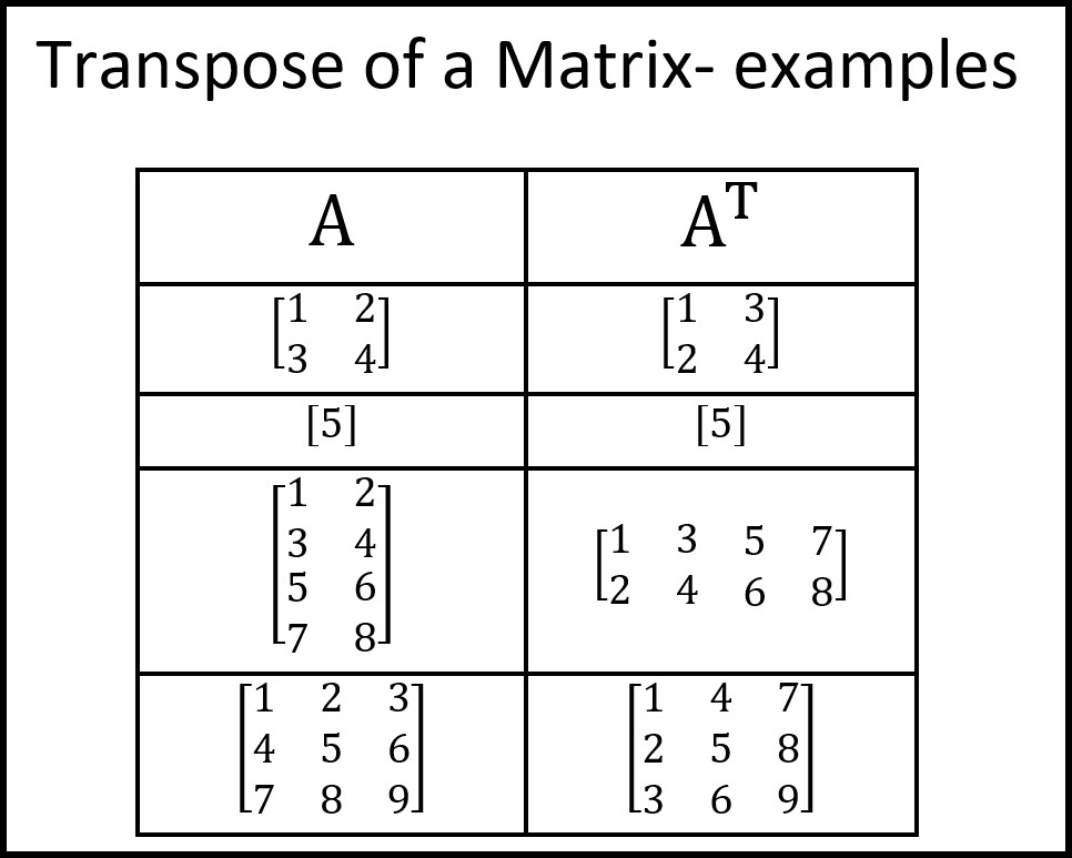 Notes for Transpose Matrices Examples