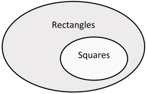 Conditional Statements