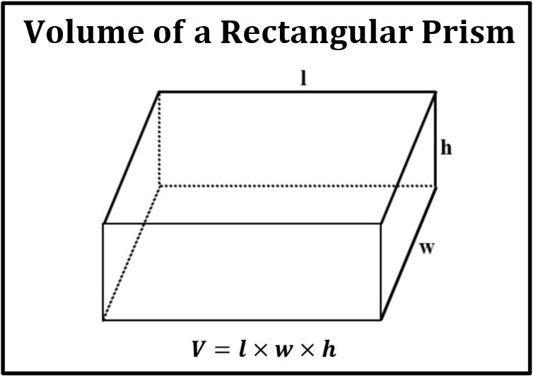 Formula for the Volume of a Rectangular Prism