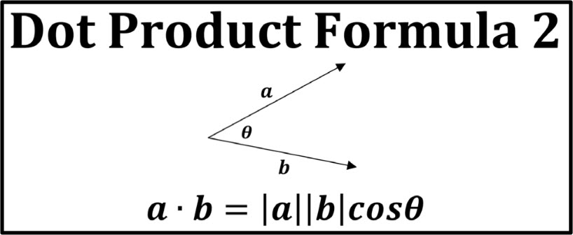 Notes for Dot Product Formula 2