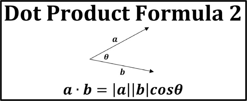 Dot Product | andymath.com