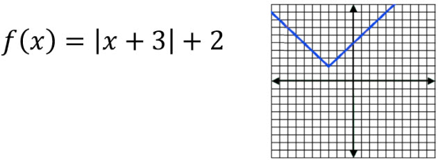Thumbnail for Graphing Absolute Value Functions