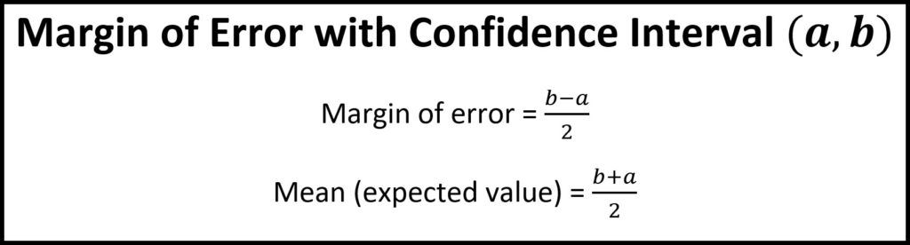 Notes for Margin of Error with Confidence Intervals