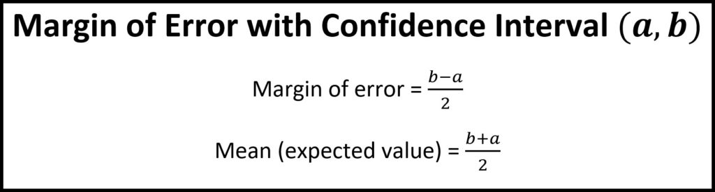 Notes for Margin of Error