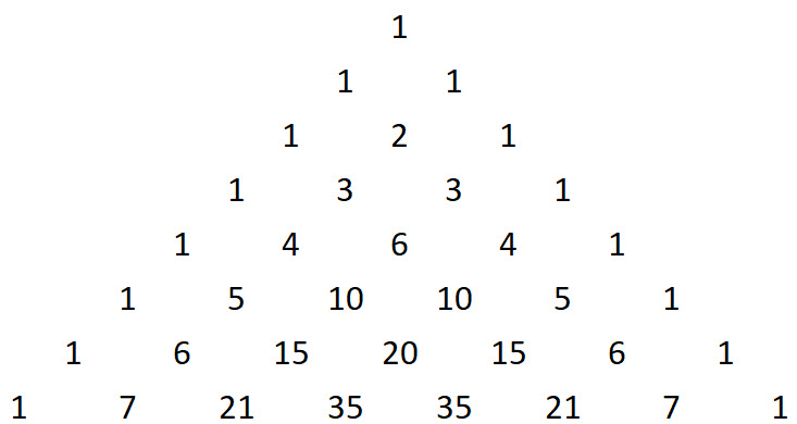 Thumbnail of Pascals Triangle