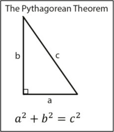 Pythagorean Theorem