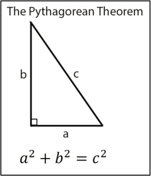 Notes for Pythagorean Theorem