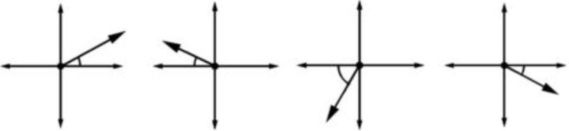 Reference Angles Example