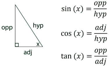 Unit Circle | andymath.com