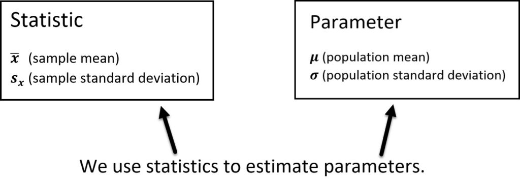 Notes Statistic vs Parameter