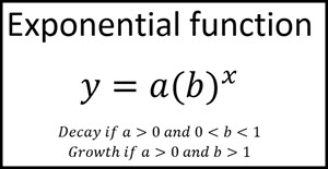 Notes for Exponential Functions