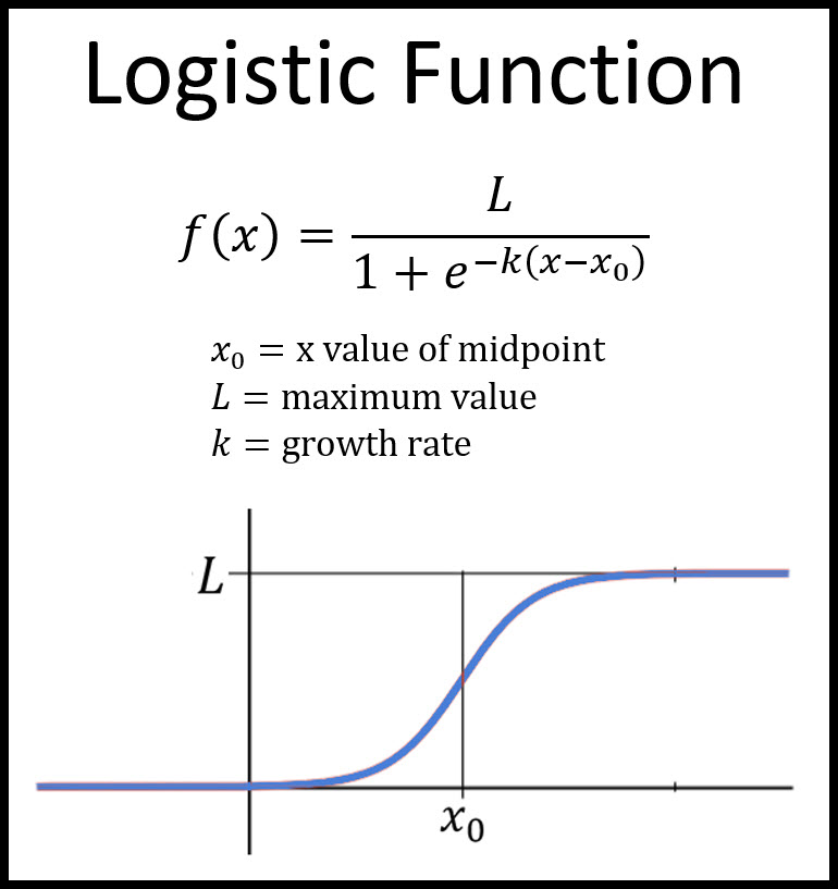 Notes for Logistic Function
