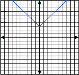 Graph for Question 1