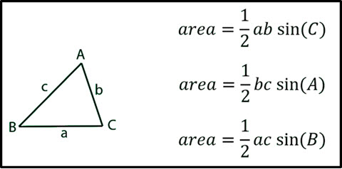 Notes for Area of a SAS Triangle