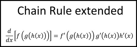 Notes for Chain Rule Extended
