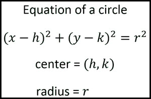 Notes for Equation of a Circle