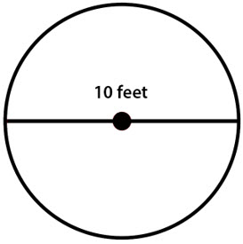 Circle for Question Number 3