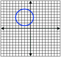 Graph of a Circle for Question Number 7