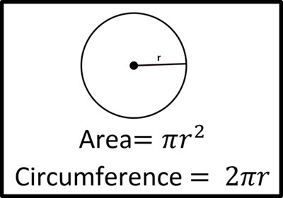 Notes for Area and Circumference of a Circle