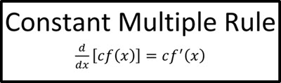 Notes for Constant Multiple Rule