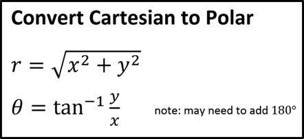 Notes for Converting Cartesian to Polar