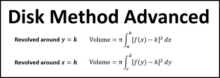 Notes for Disk Method Advanced
