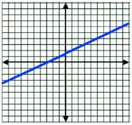 Answer Graph for Question 2